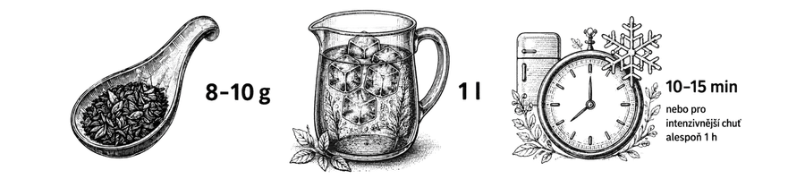 Příprava ledového čaje
